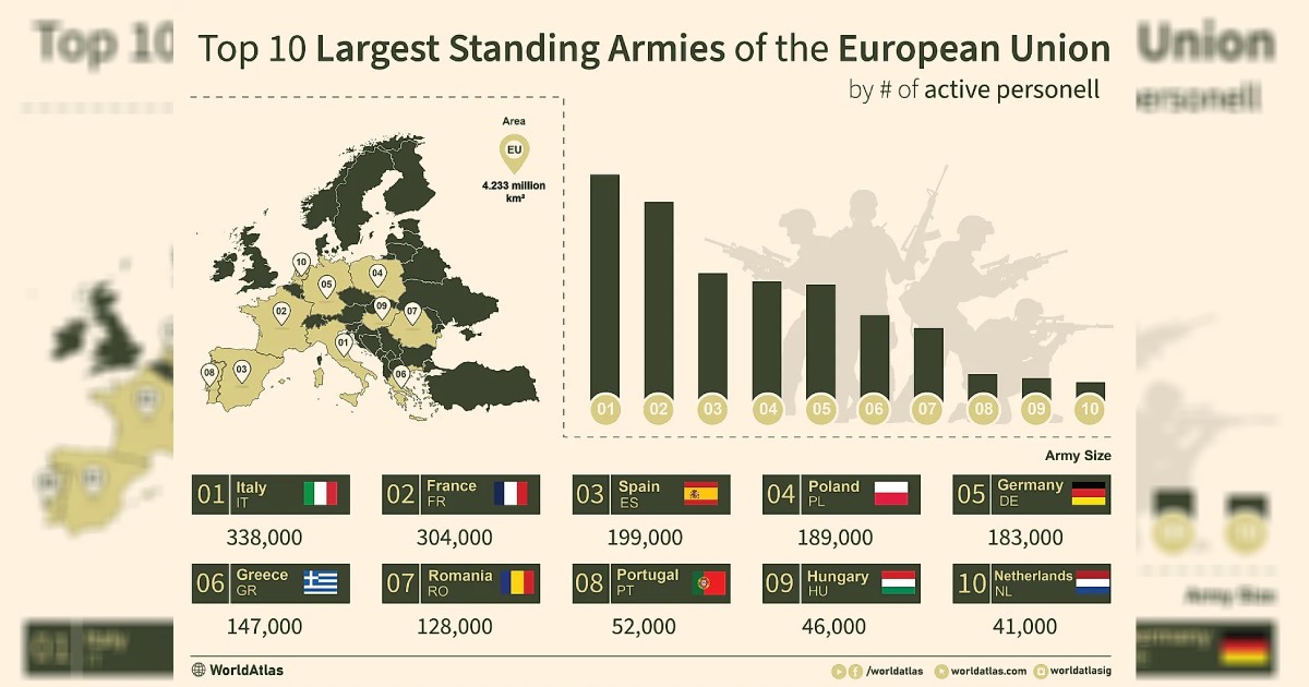 The Largest Standing Armies Of The European Union